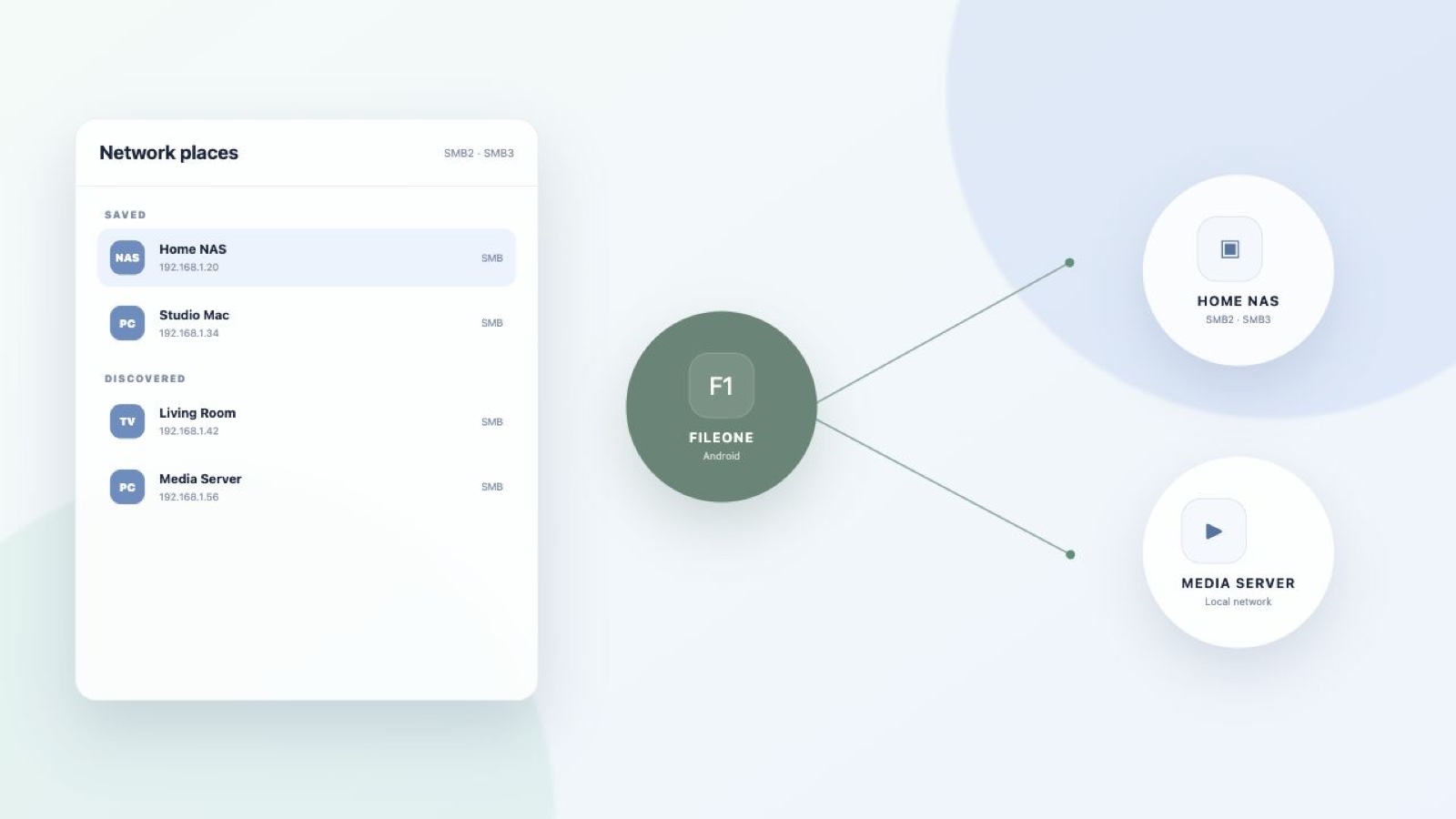 Find and open network shares